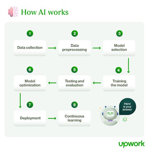 viktoriamilan|How it Works